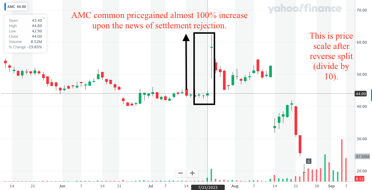 Ape Approval by board