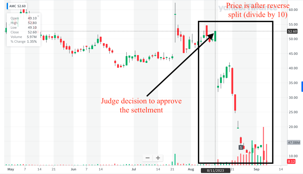Ape Approval by board