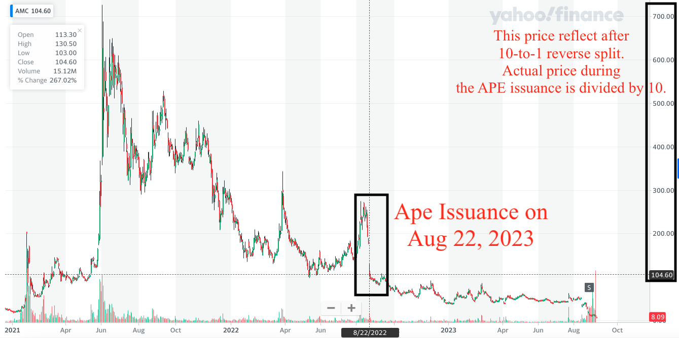 Ape Approval by board
